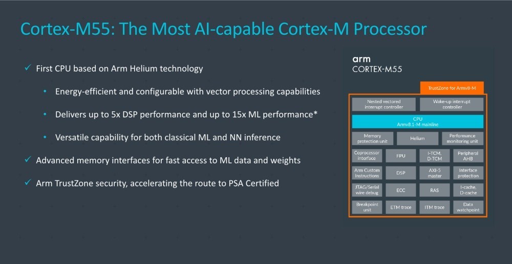 Arm揭晓Cortex-M55、Ethos-U55 NPU架构,让嵌入式装置藉由AI加速运算