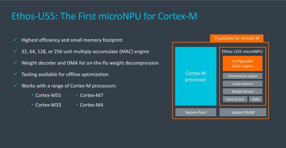 Arm揭晓Cortex-M55、Ethos-U55 NPU架构,让嵌入式装置藉由AI加速运算