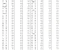 国家统计局：7月份商品住宅销售价格涨幅回落