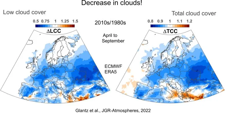 左图和右图显示了最近四十年间欧洲夏季半年的云量减少，分别为低层云和整个大气层的云量。资料来源：Paul Glantz/斯德哥尔摩大学