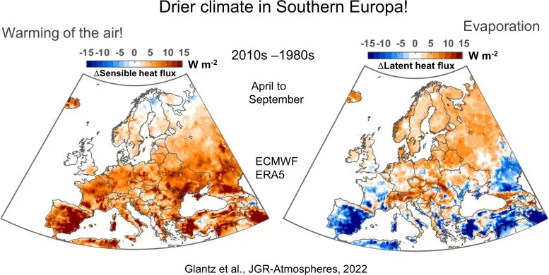 左图和右图分别显示了最近四十年间欧洲夏季半年内的显热和潜热通量的变化。资料来源：Paul Glantz/斯德哥尔摩大学